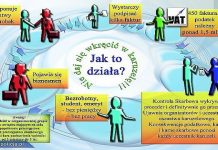 Trwa kampania „Nie daj się zrobić w słupa”