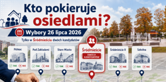 Znamy kandydatów na przewodniczących osiedli. Tylko w Śródmieściu będzie wyborczy pojedynek!