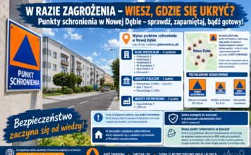 PUNKTY SCHRONIENIA ZOSTANĄ OZNACZONE